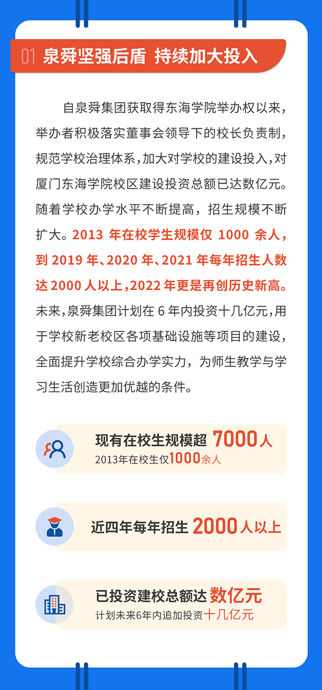 厦门东海学院招生再创历史新高02.jpg