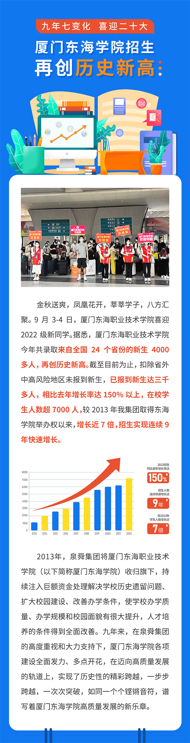 厦门东海学院招生再创历史新高01.gif